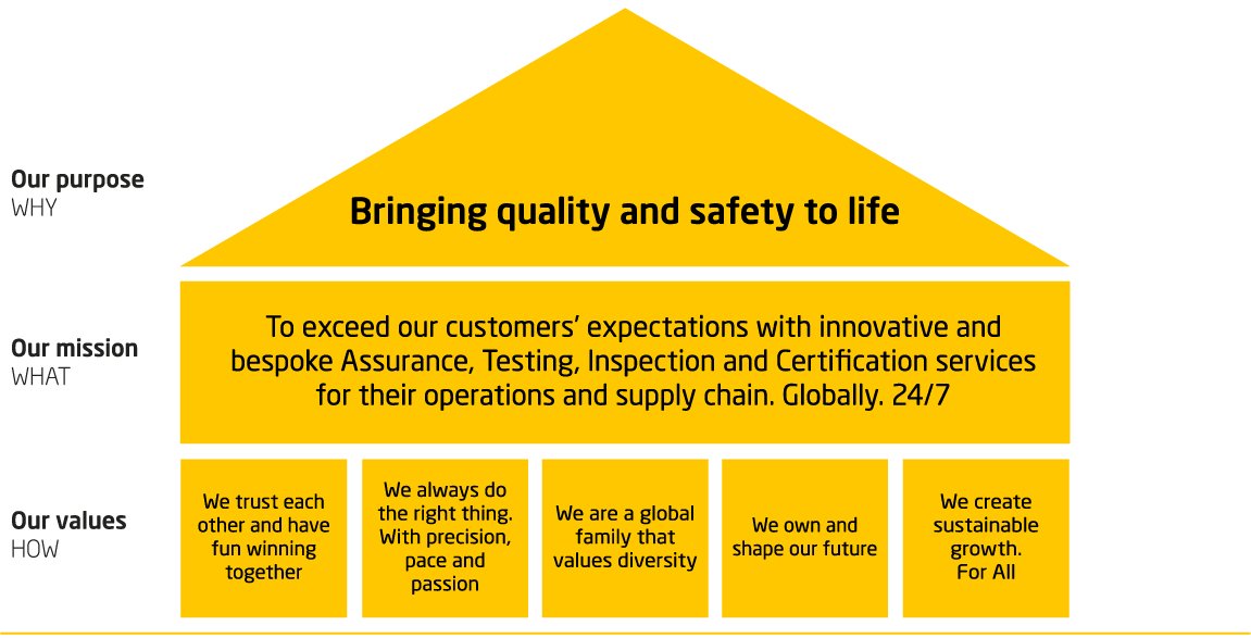 How we bring quality and safety to life